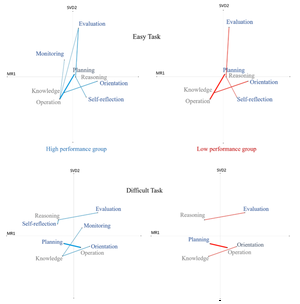 Exploring the co-occurrence of students’ learning behaviours and reasoning processes in an intelligent tutoring system: An epistemic network analysis