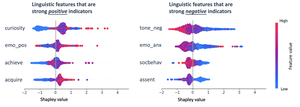 Examining the role of peer acknowledgements on social annotations: Unraveling the psychological underpinnings