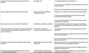 Exploring teachers’ emotional experience in a TPACK development task