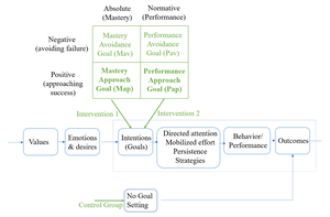 How to prompt training effectiveness? An investigation on achievement goal setting intervention in workplace learning